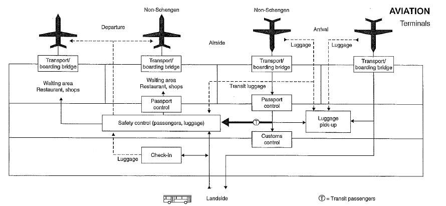 مخطط المطار الوظيفي