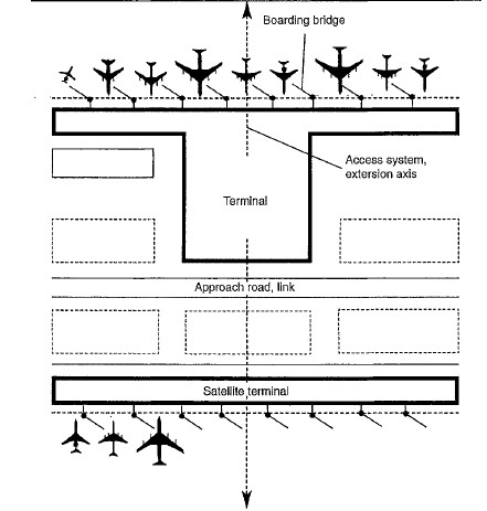 مخطط مطار