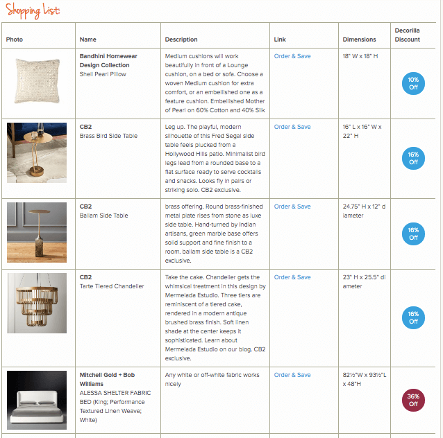 new-home-interior-design-shopping-list 