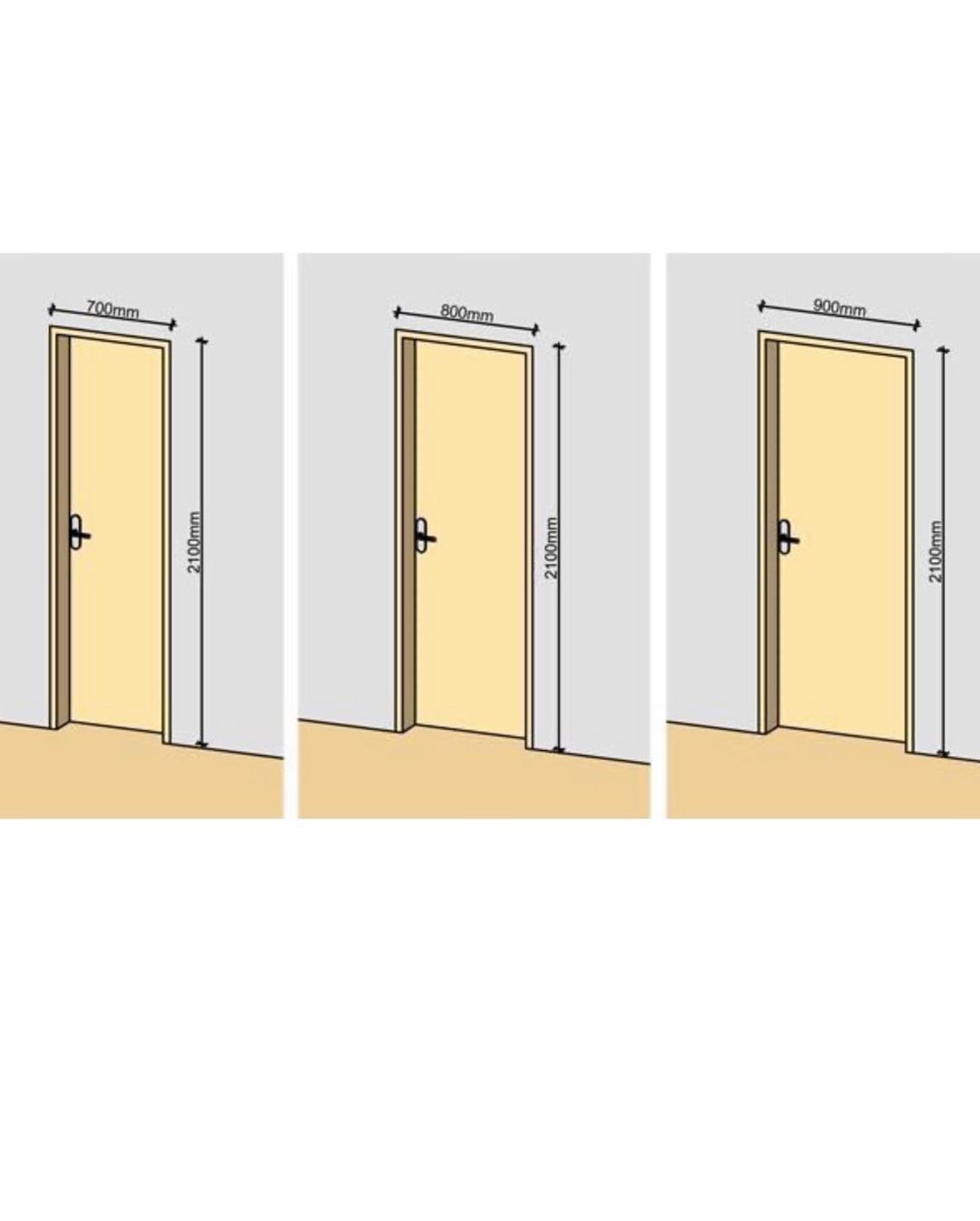 Максимальные размеры дверей. Высота проема межкомнатной двери стандарт. Стандартный размер полотна межкомнатной двери. Ширина дверного проема межкомнатной двери стандарт. Высота дверного проема межкомнатной двери стандарт.