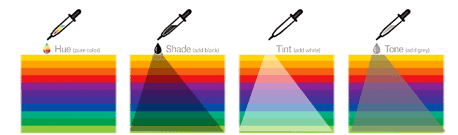 نظريات الألوان - الألوان