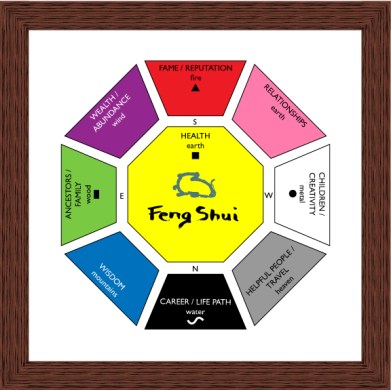 feng shui - feng shui - energy - home energy (Feng Shui) feng shui and the relationship of home decoration card