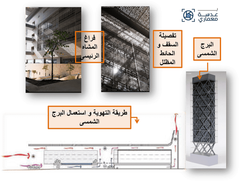 تحليل مشاريع من الوطن العربي - (King Abdullah University of Science and Technology)